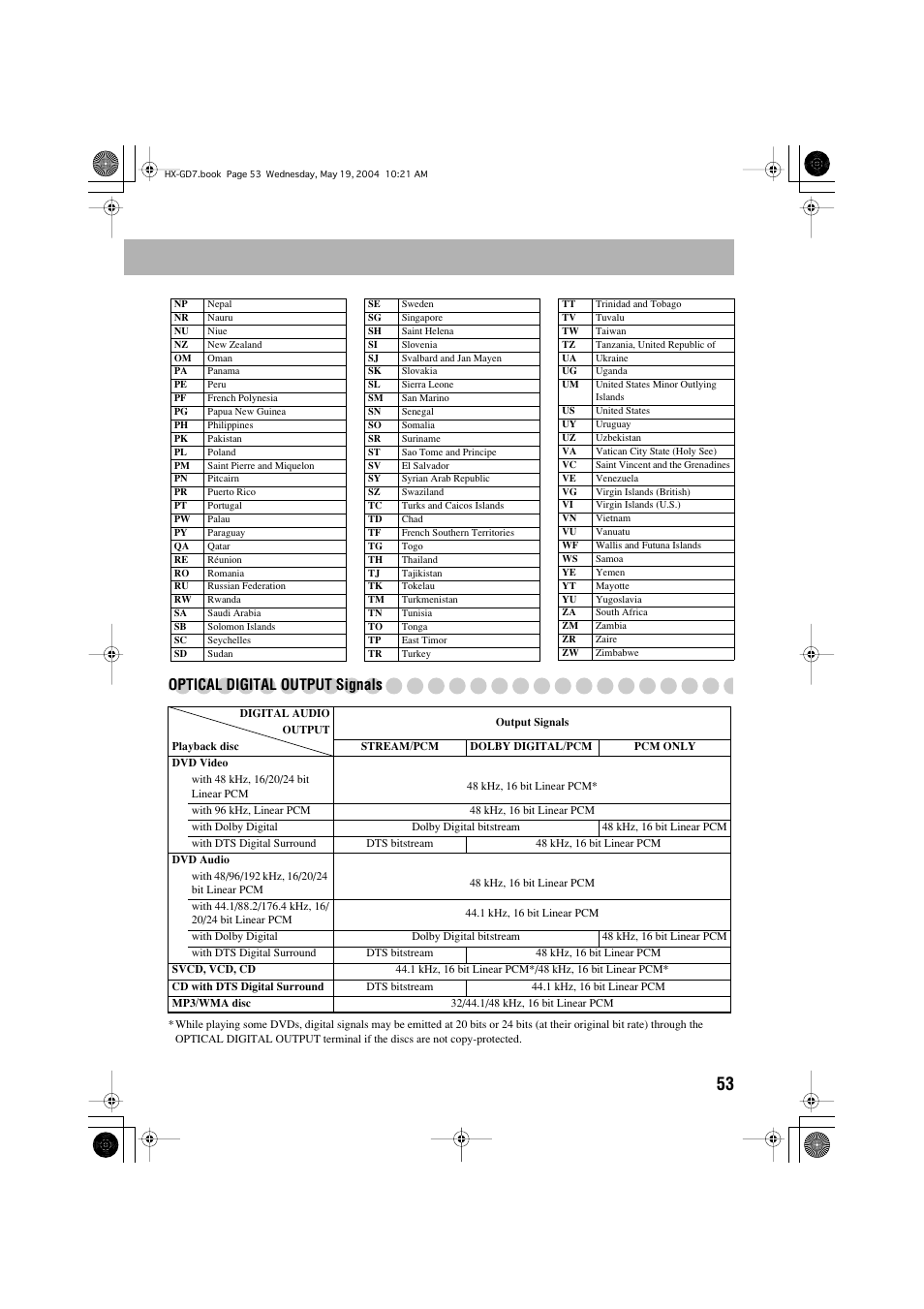 Optical digital output signals | JVC HX-GD7 User Manual | Page 57 / 60