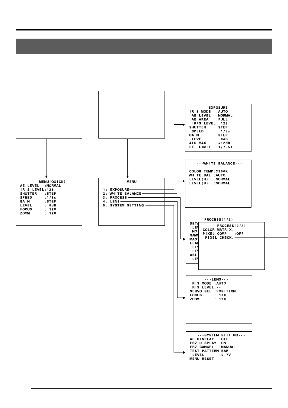 Menu screen settings, Menu screen flow | JVC KY-F1030U User Manual | Page 34 / 148