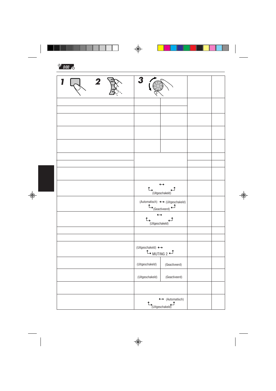 Nederlands | JVC KD-MX2800R User Manual | Page 182 / 202