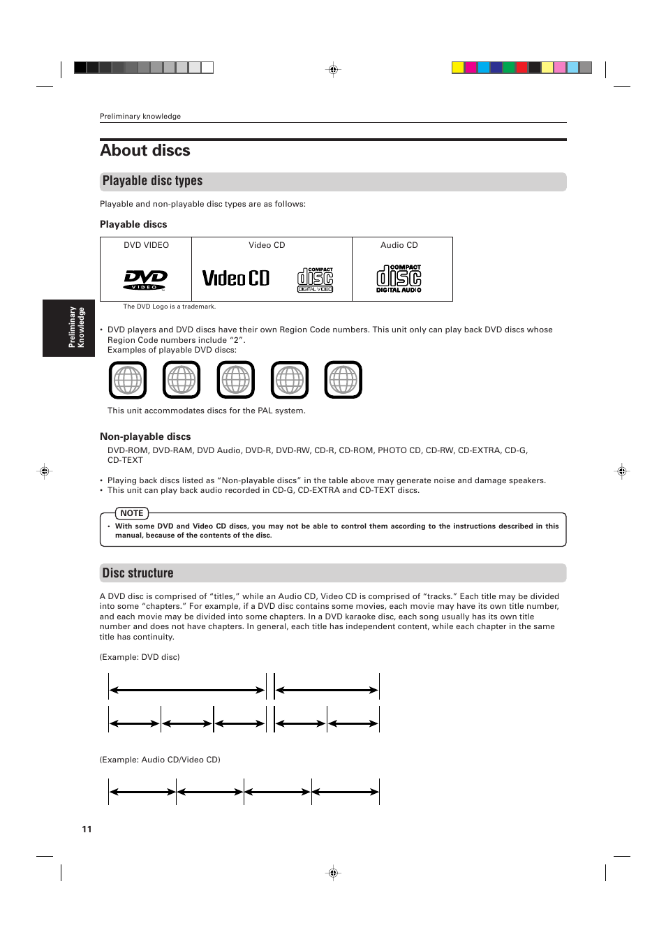 About discs, Playable disc types, Disc structure | JVC XV-M555BK User Manual | Page 14 / 48