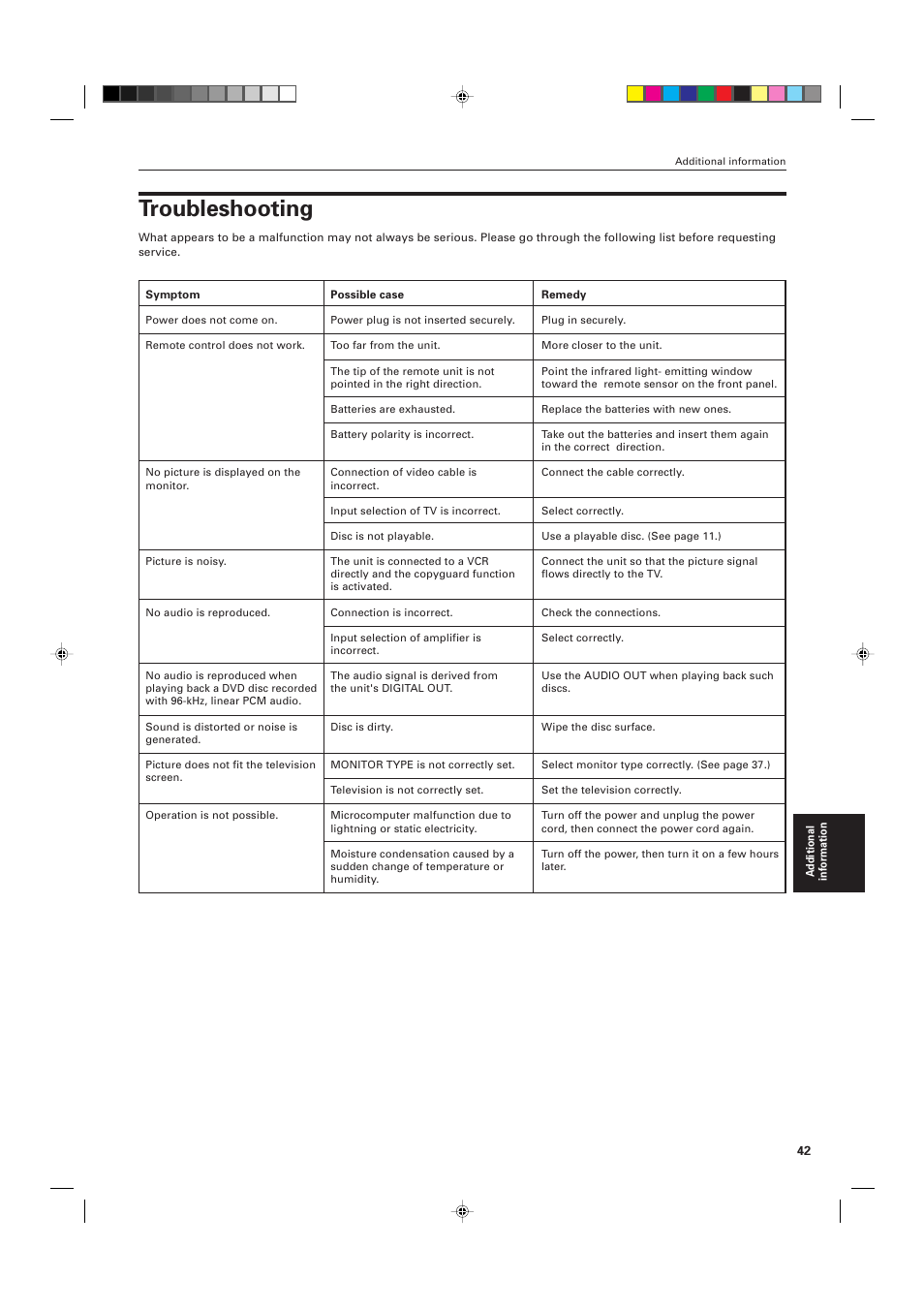 Troubleshooting | JVC XV-M555BK User Manual | Page 45 / 48