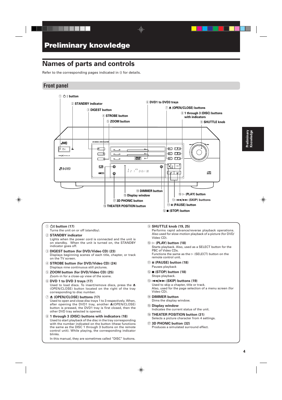 Names of parts and controls, Preliminary knowledge, Front panel | JVC XV-M555BK User Manual | Page 7 / 48