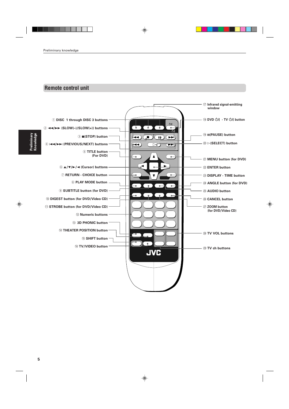 Remote control unit | JVC XV-M555BK User Manual | Page 8 / 48