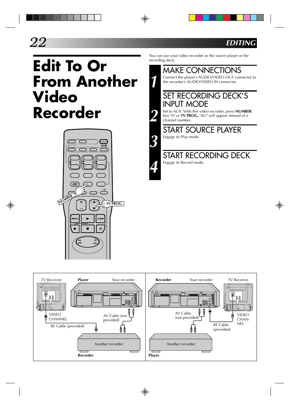 Edit to or from another video recorder, Make connections, Set recording deck’s input mode | Start source player, Start recording deck | JVC HR-J435EA User Manual | Page 22 / 31