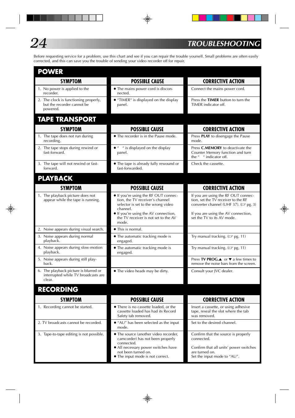 Troubleshooting, Power tape transport playback recording, Possible cause | Symptom, Corrective action | JVC HR-J435EA User Manual | Page 24 / 31