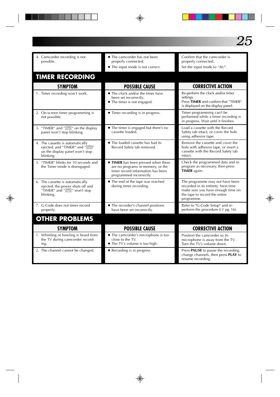 Timer recording, Other problems, Corrective action | Symptom, Possible cause | JVC HR-J435EA User Manual | Page 25 / 31