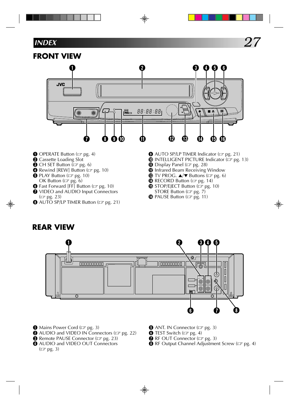 Front view, Index rear view | JVC HR-J435EA User Manual | Page 27 / 31