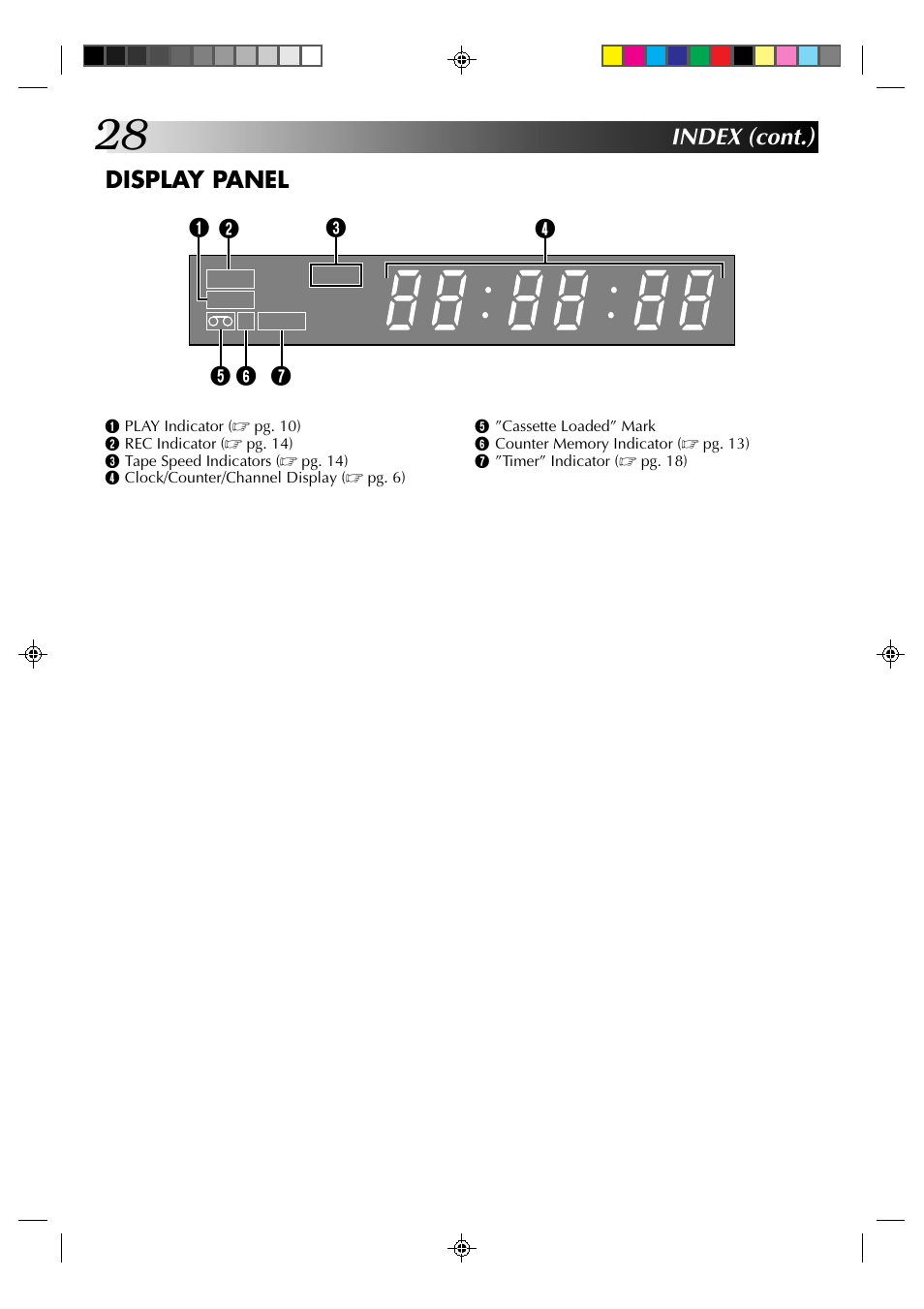 Display panel, Index (cont.) | JVC HR-J435EA User Manual | Page 28 / 31