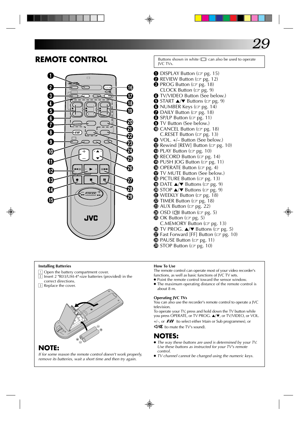 Remote control | JVC HR-J435EA User Manual | Page 29 / 31