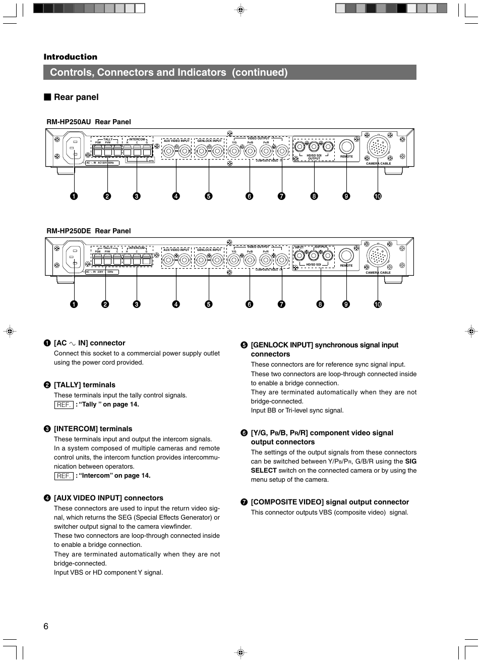 Rear panel, Controls, connectors and indicators (continued), Rear panel 5 | Introduction | JVC RM-HP250DE User Manual | Page 16 / 44