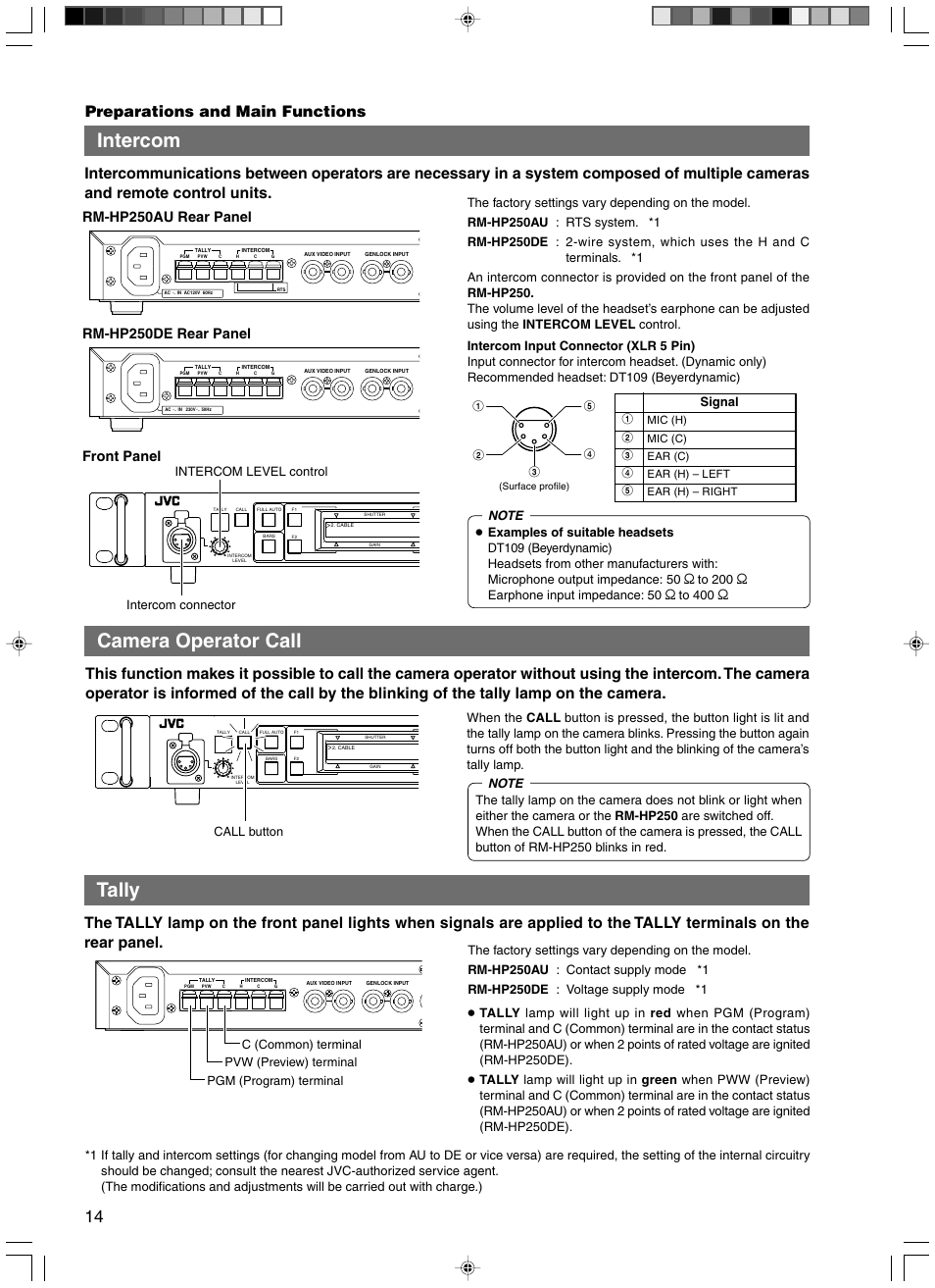 Intercom, Camera operator call, Tally | Front panel | JVC RM-HP250DE User Manual | Page 24 / 44