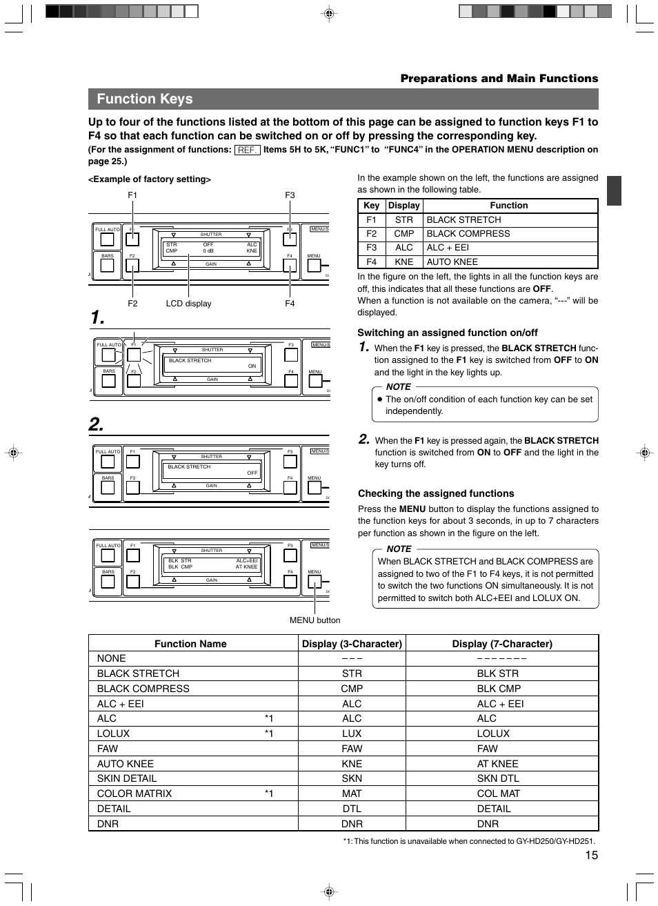 Function keys, Preparations and main functions | JVC RM-HP250DE User Manual | Page 25 / 44