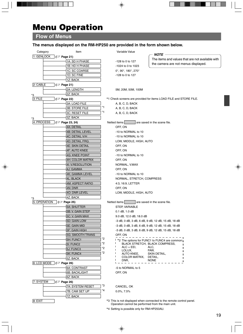 Menu operation, Flow of menus | JVC RM-HP250DE User Manual | Page 29 / 44