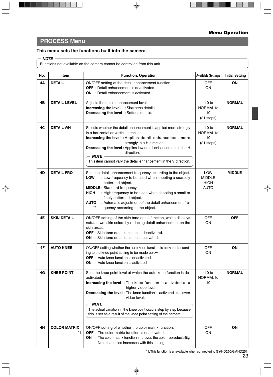 Process menu | JVC RM-HP250DE User Manual | Page 33 / 44