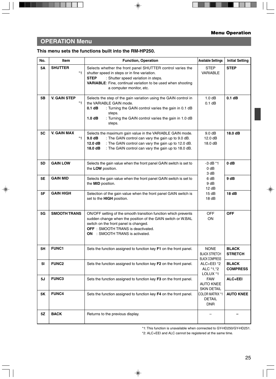 Operation menu | JVC RM-HP250DE User Manual | Page 35 / 44
