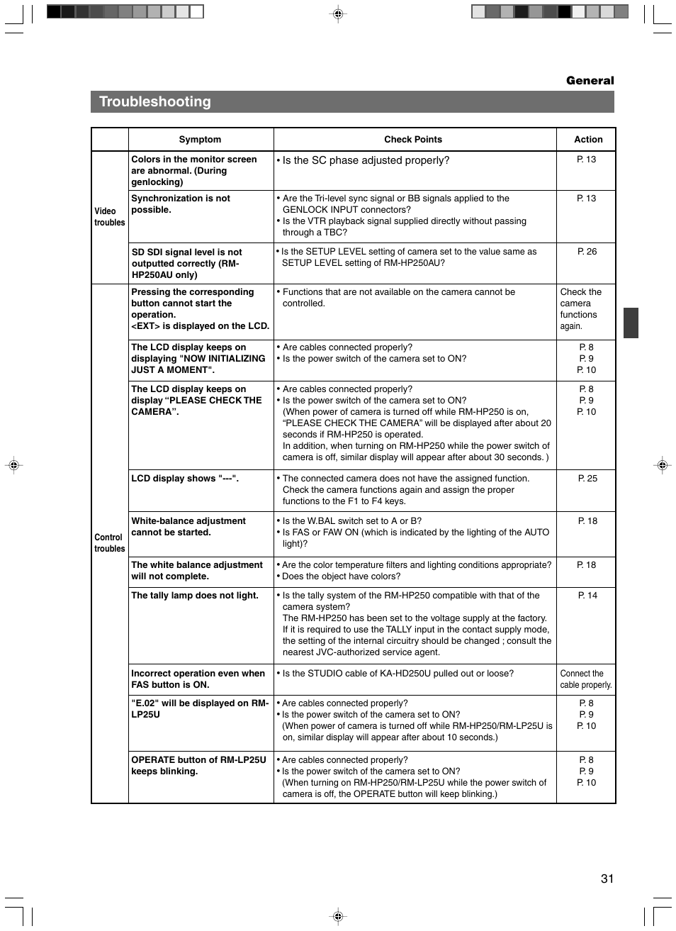 Troubleshooting | JVC RM-HP250DE User Manual | Page 41 / 44