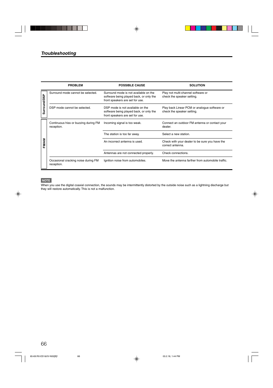 Troubleshooting | JVC LVT1002-001B User Manual | Page 71 / 75