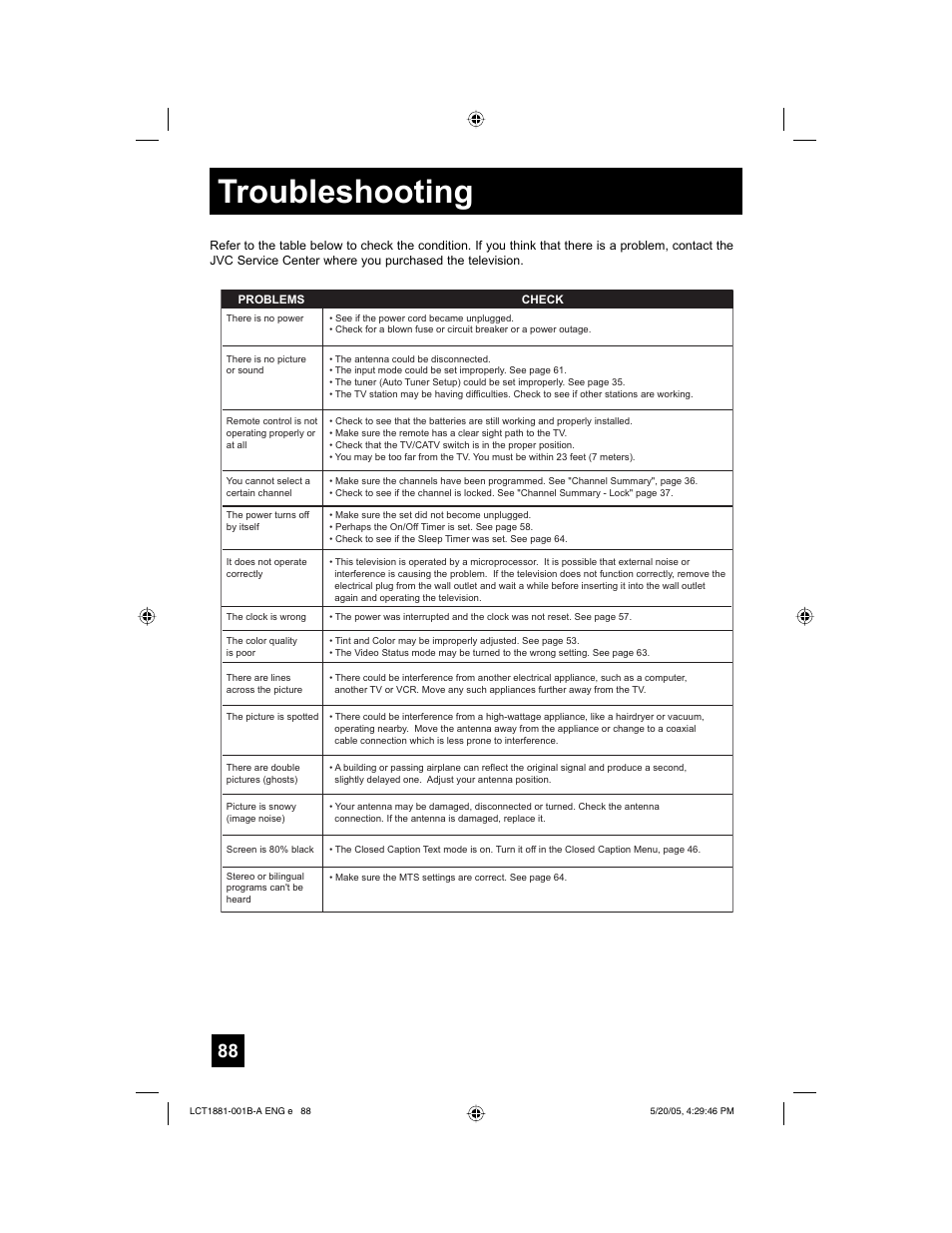 Troubleshooting | JVC 0505TNH-II-IM User Manual | Page 88 / 96