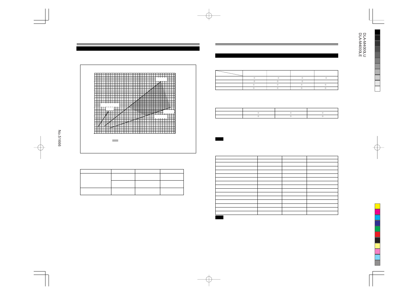 Connecting to various devices | JVC DLA-M4000LU User Manual | Page 10 / 44