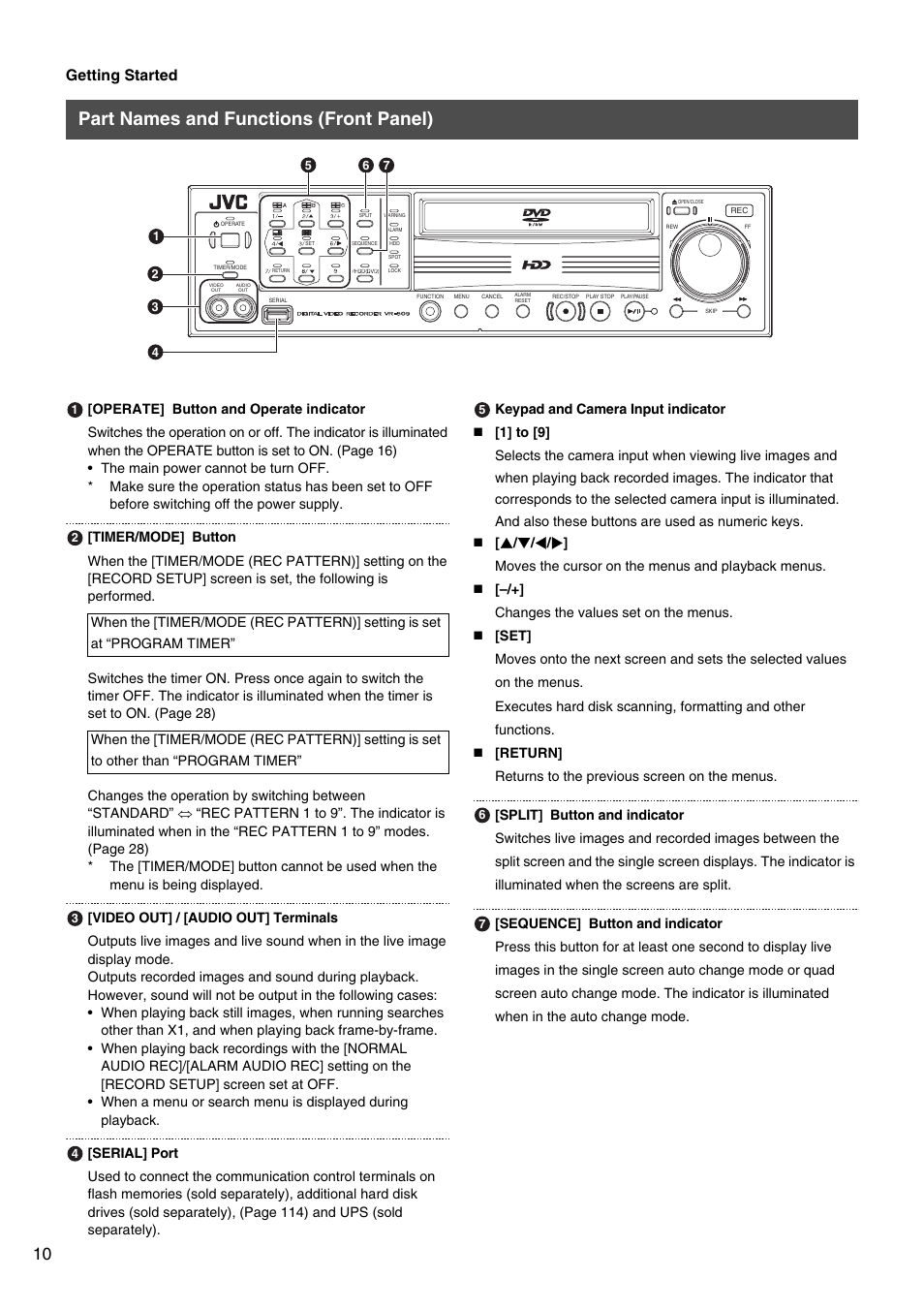 Part names and functions (front panel), Getting started | JVC VR-509E User Manual | Page 10 / 128