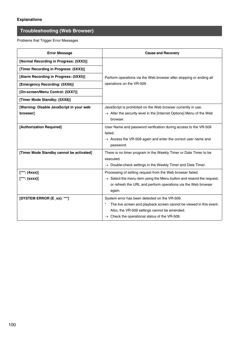 Troubleshooting (web browser) | JVC VR-509E User Manual | Page 100 / 128