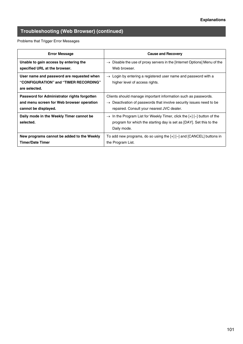 Troubleshooting (web browser) (continued) | JVC VR-509E User Manual | Page 101 / 128
