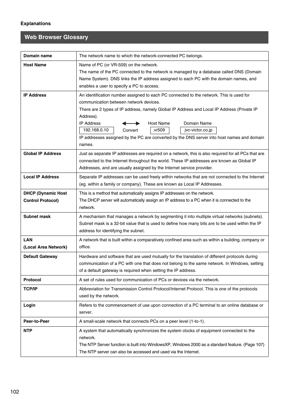 Web browser glossary | JVC VR-509E User Manual | Page 102 / 128