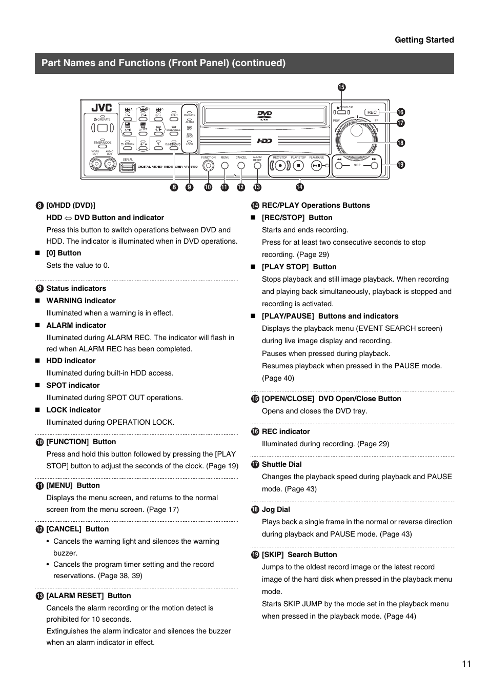 Part names and functions (front panel) (continued) | JVC VR-509E User Manual | Page 11 / 128