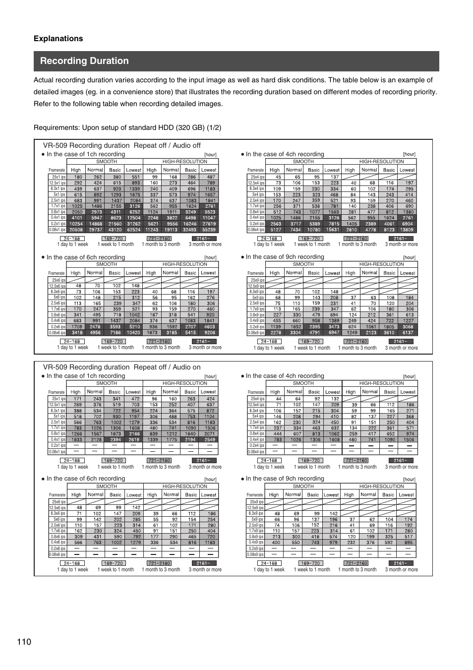 Recording duration, Explanations | JVC VR-509E User Manual | Page 110 / 128