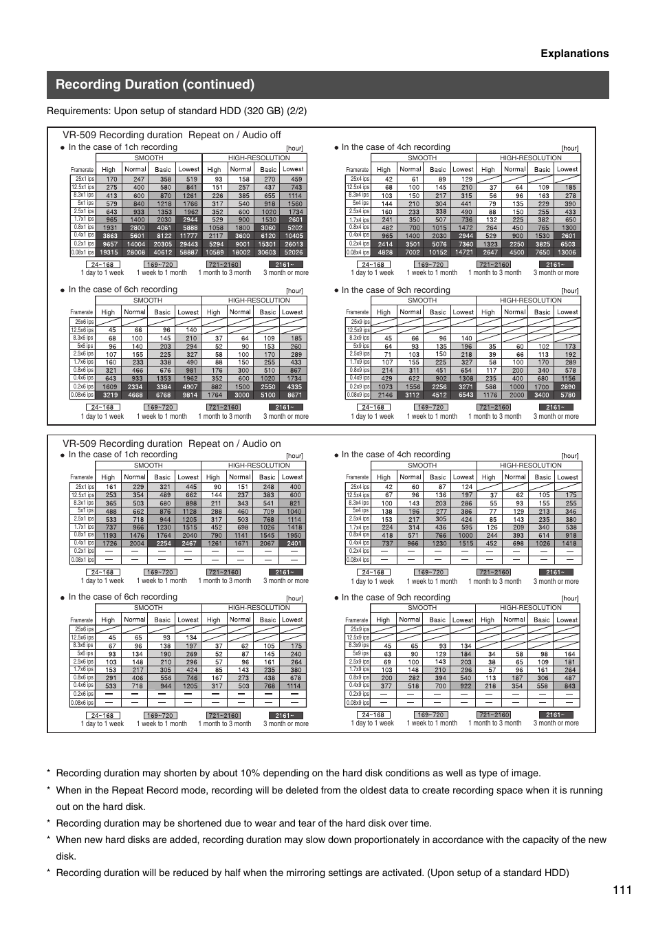 Recording duration (continued), Explanations | JVC VR-509E User Manual | Page 111 / 128