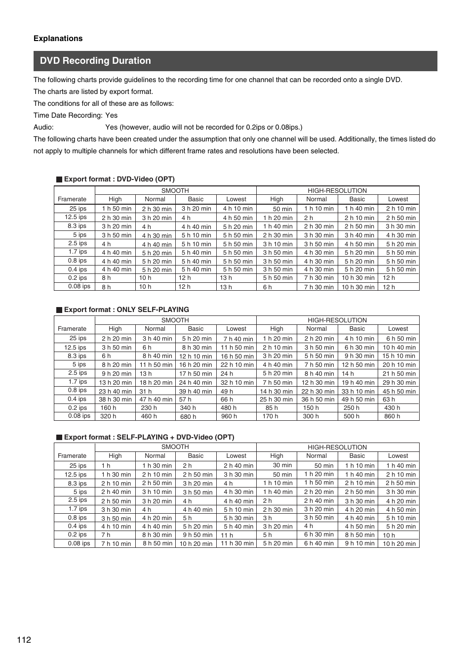 Dvd recording duration | JVC VR-509E User Manual | Page 112 / 128