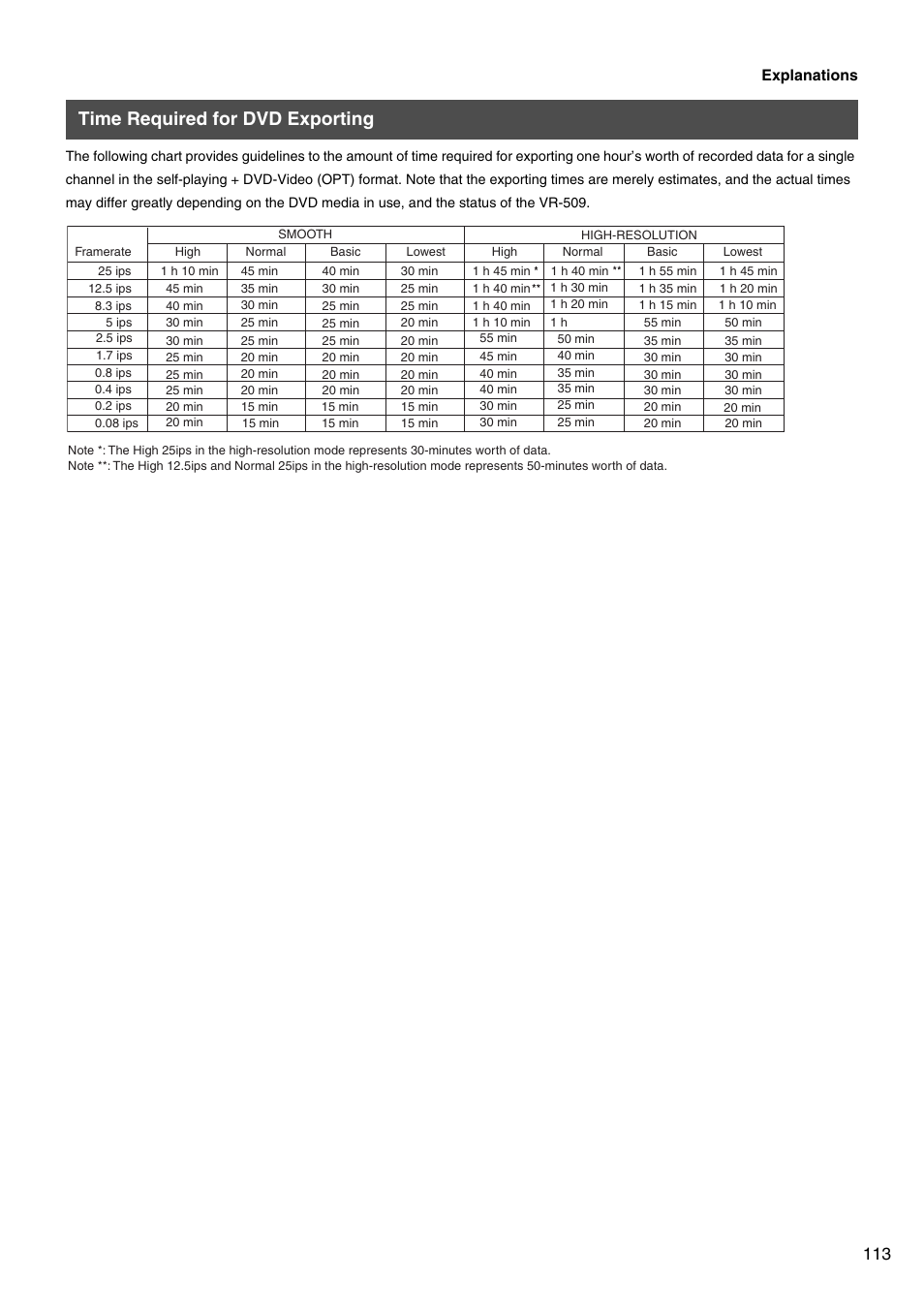 Time required for dvd exporting | JVC VR-509E User Manual | Page 113 / 128