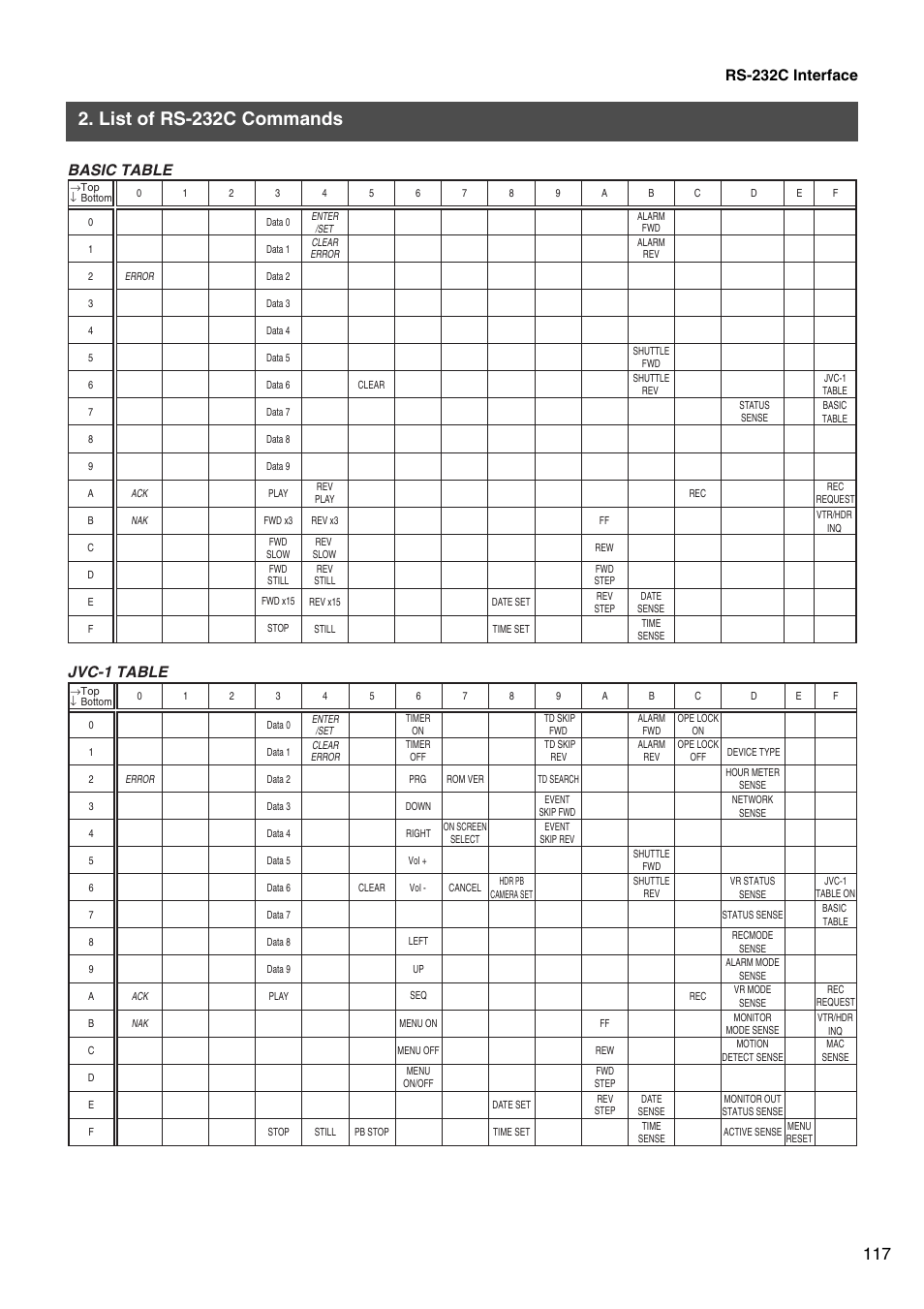 List of rs-232c commands, Basic table, Jvc-1 table | Rs-232c interface | JVC VR-509E User Manual | Page 117 / 128