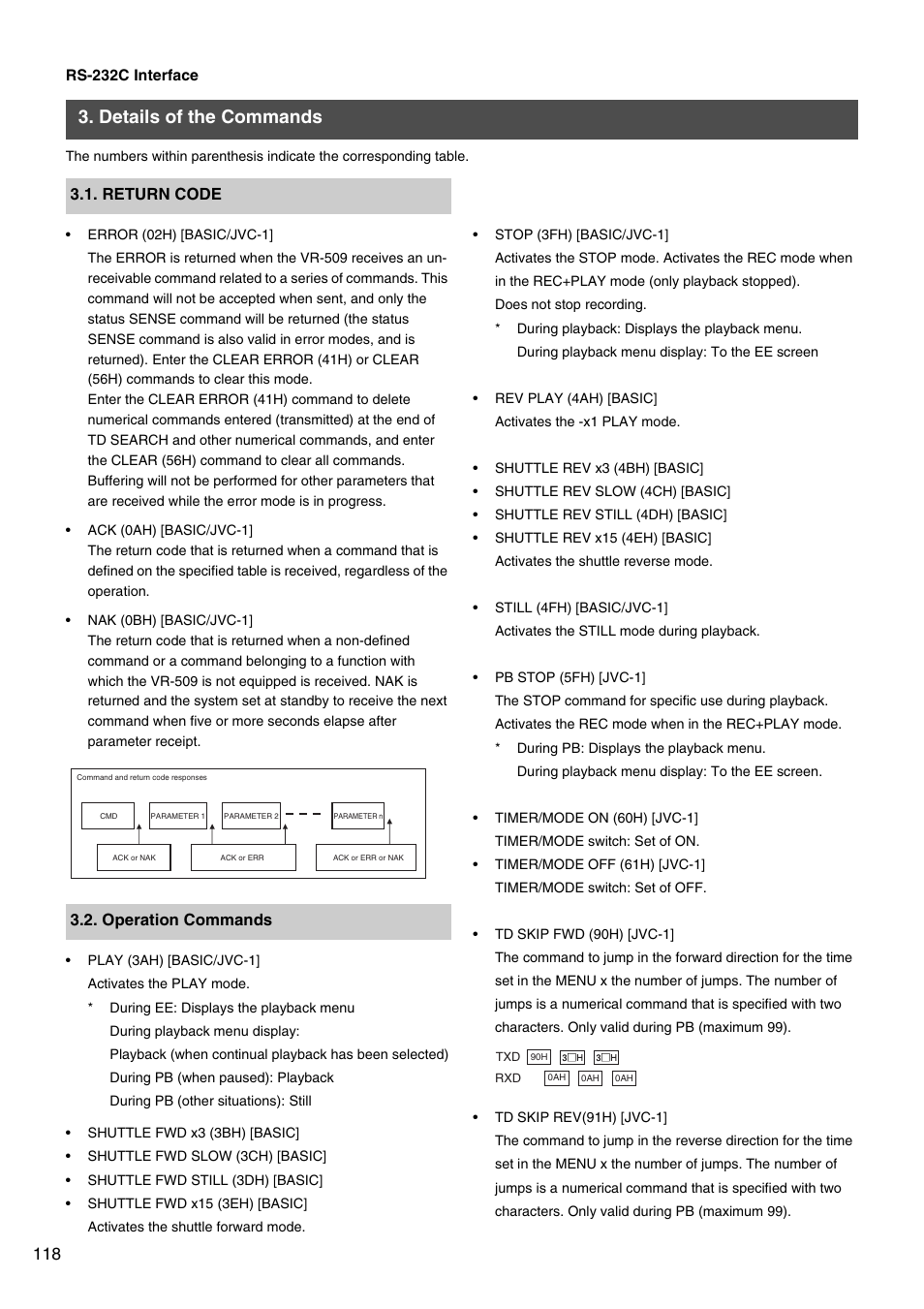 Details of the commands | JVC VR-509E User Manual | Page 118 / 128