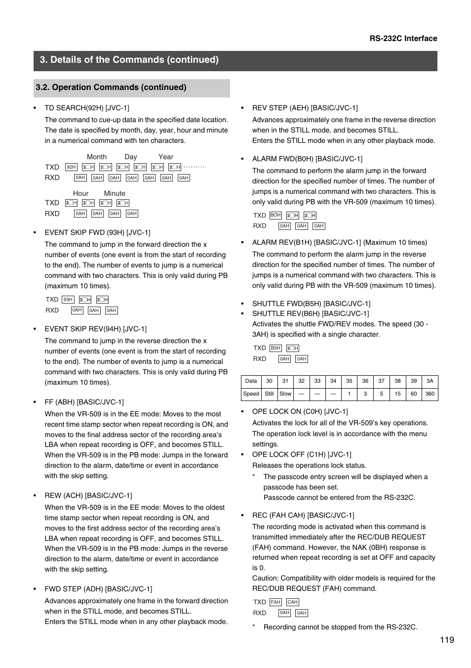 Details of the commands (continued) | JVC VR-509E User Manual | Page 119 / 128