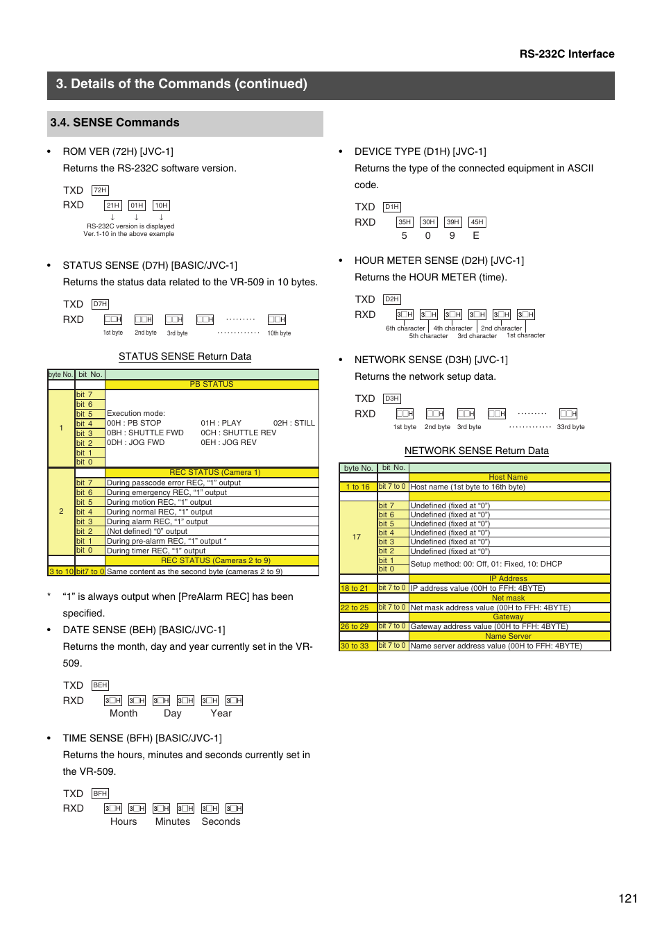 Details of the commands (continued), Sense commands | JVC VR-509E User Manual | Page 121 / 128