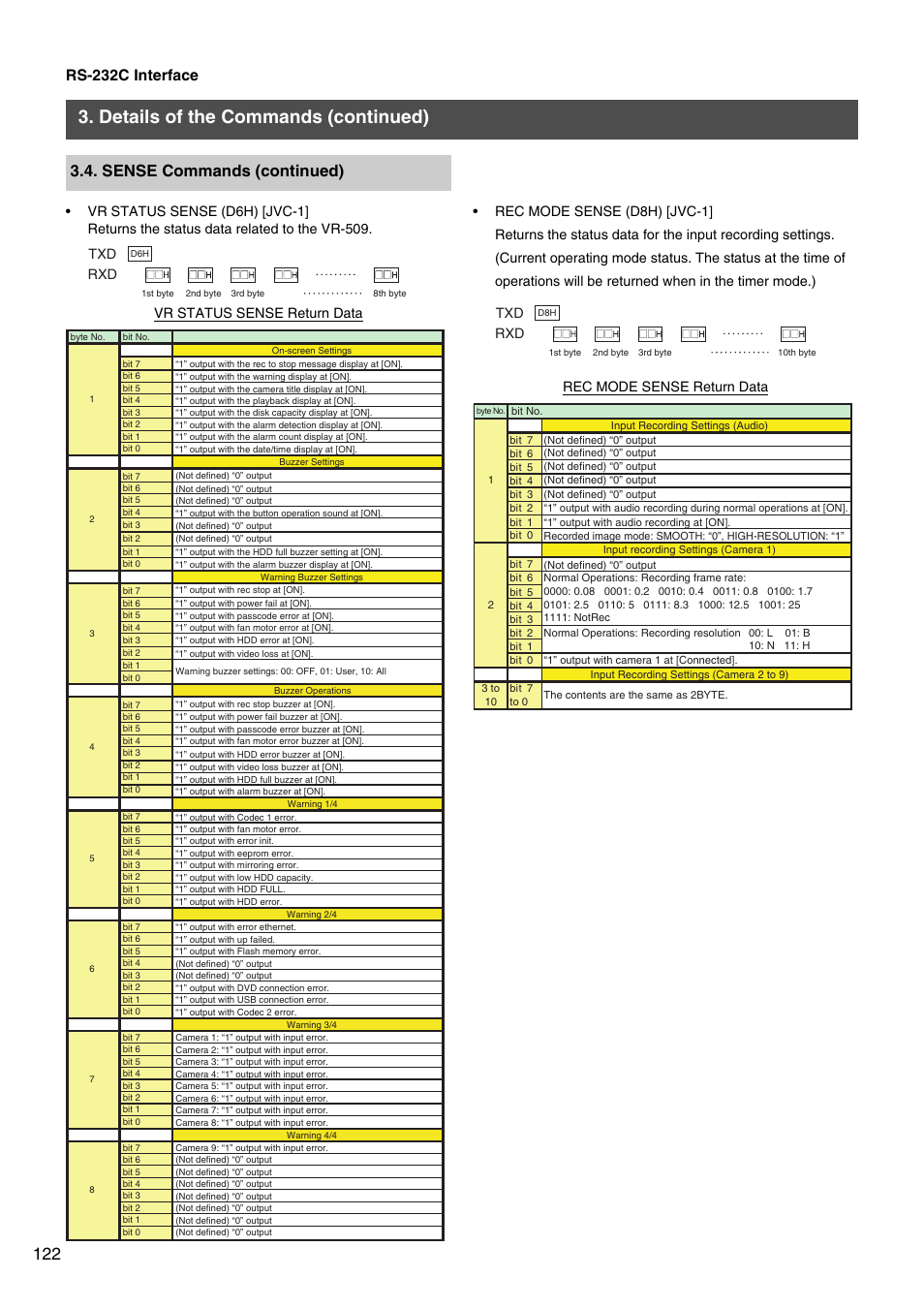 Details of the commands (continued), Sense commands (continued), Rs-232c interface | Txd rxd | JVC VR-509E User Manual | Page 122 / 128