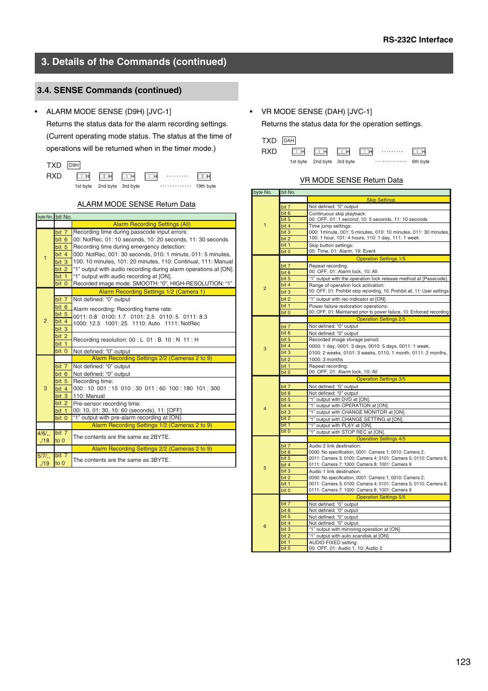 Details of the commands (continued), Sense commands (continued), Rs-232c interface | JVC VR-509E User Manual | Page 123 / 128