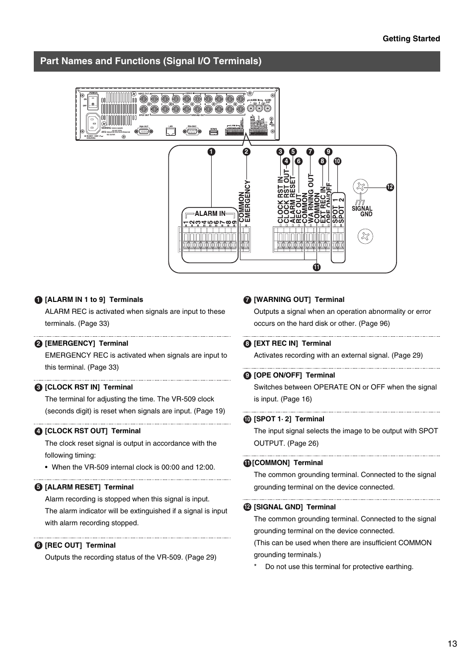 Part names and functions (signal i/o terminals) | JVC VR-509E User Manual | Page 13 / 128