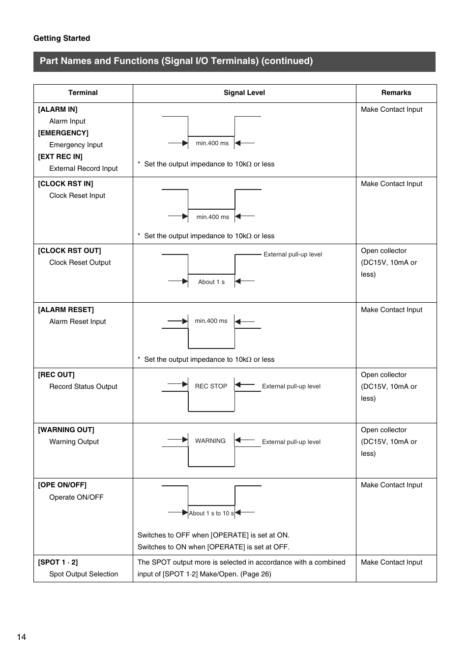 JVC VR-509E User Manual | Page 14 / 128