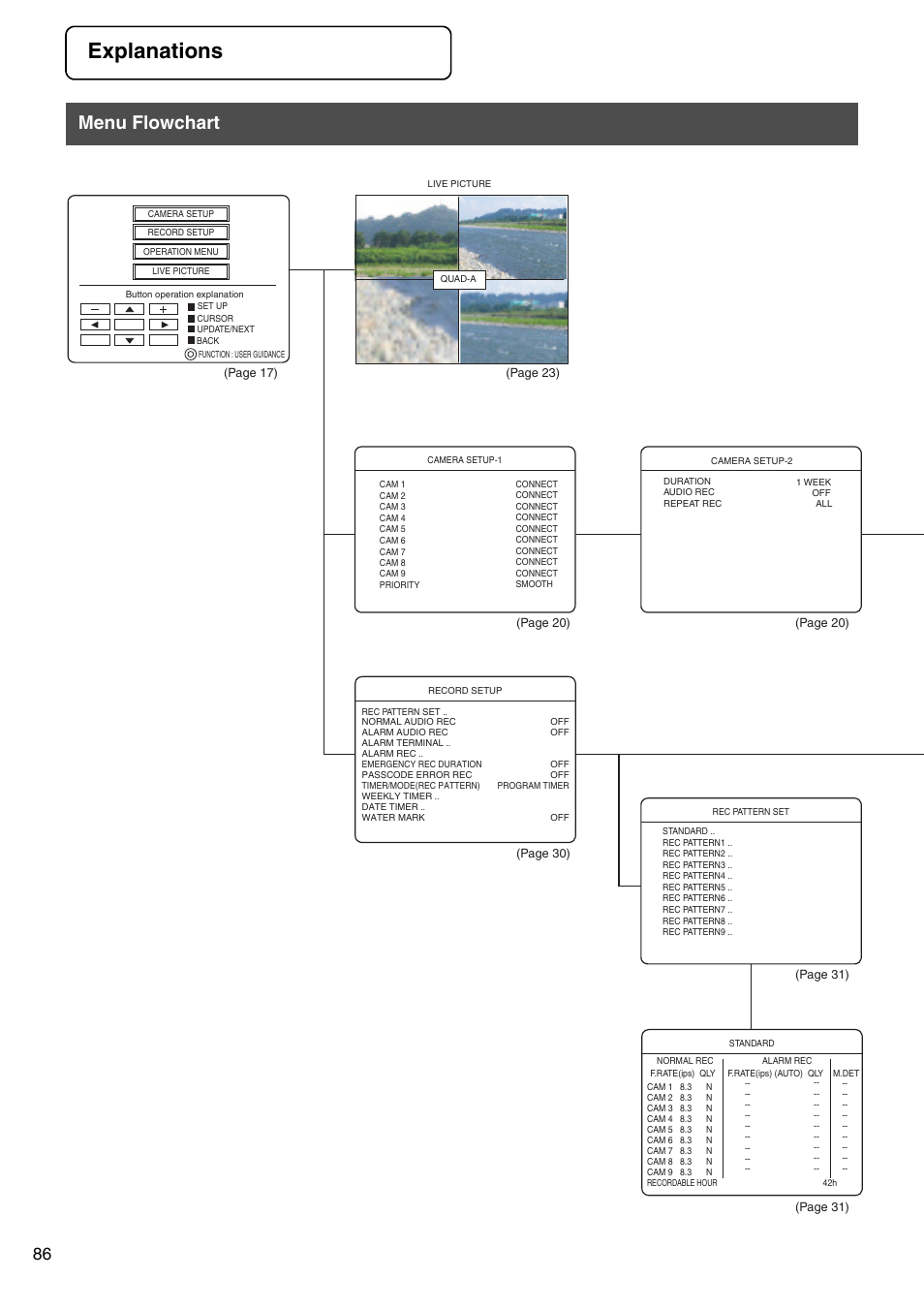 Explanations, Menu flowchart | JVC VR-509E User Manual | Page 86 / 128