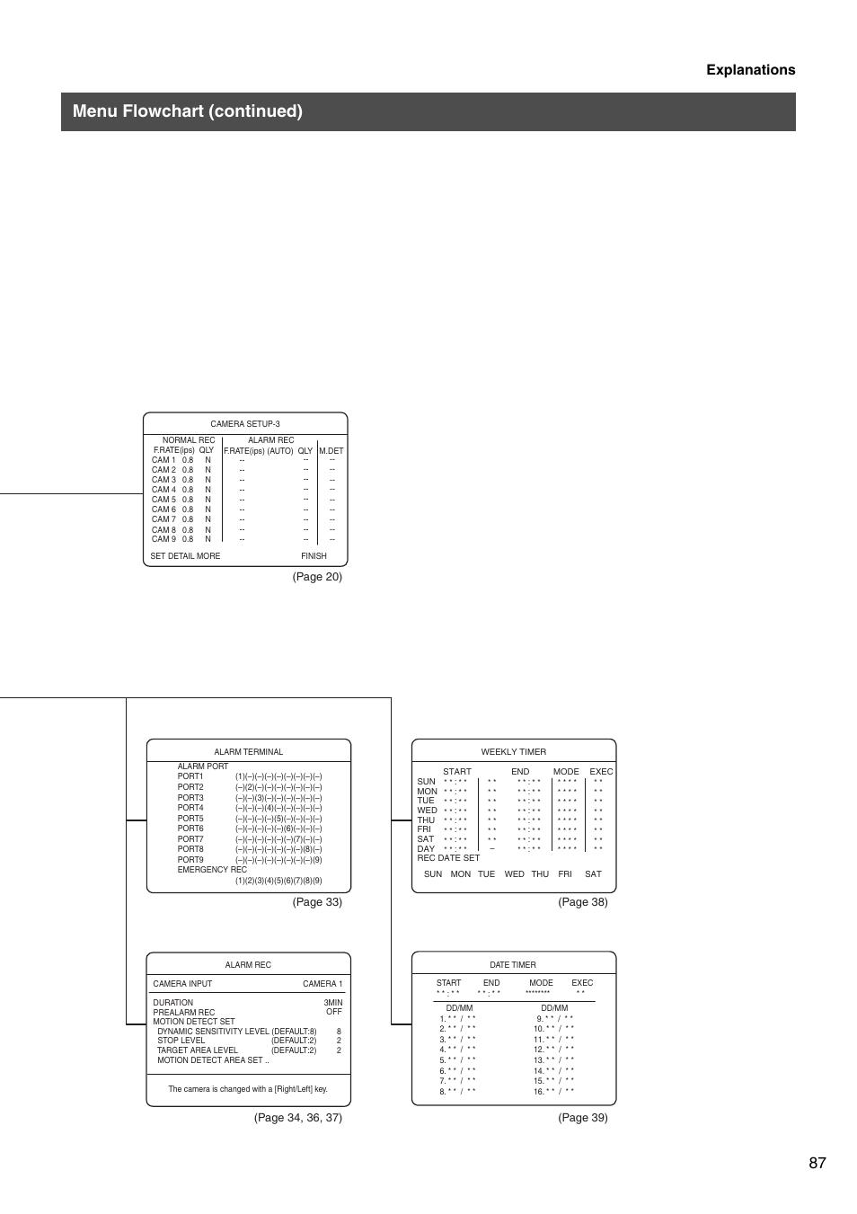 Menu flowchart (continued), Explanations | JVC VR-509E User Manual | Page 87 / 128