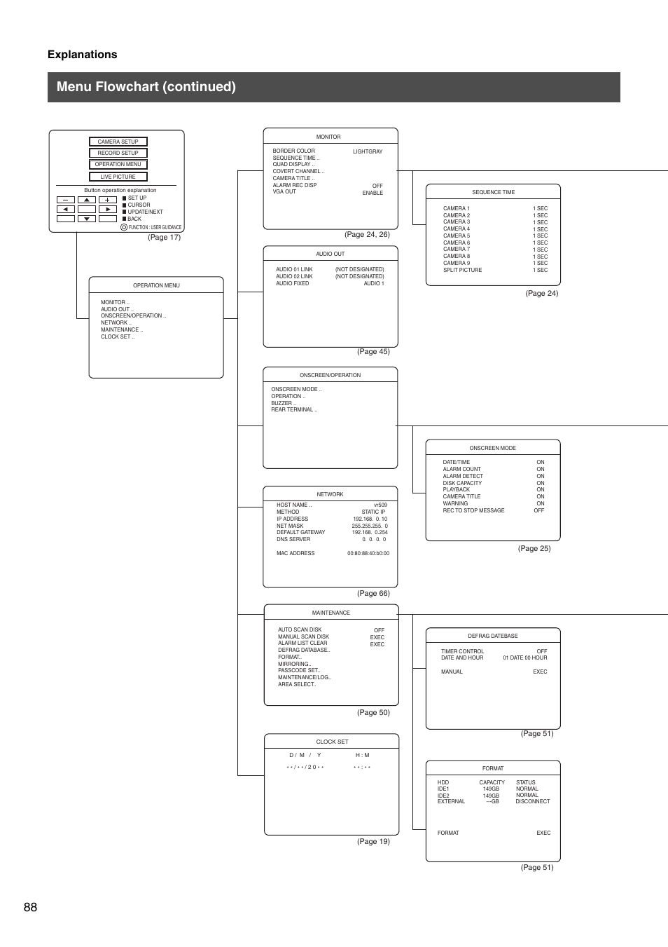 Menu flowchart (continued), Explanations | JVC VR-509E User Manual | Page 88 / 128