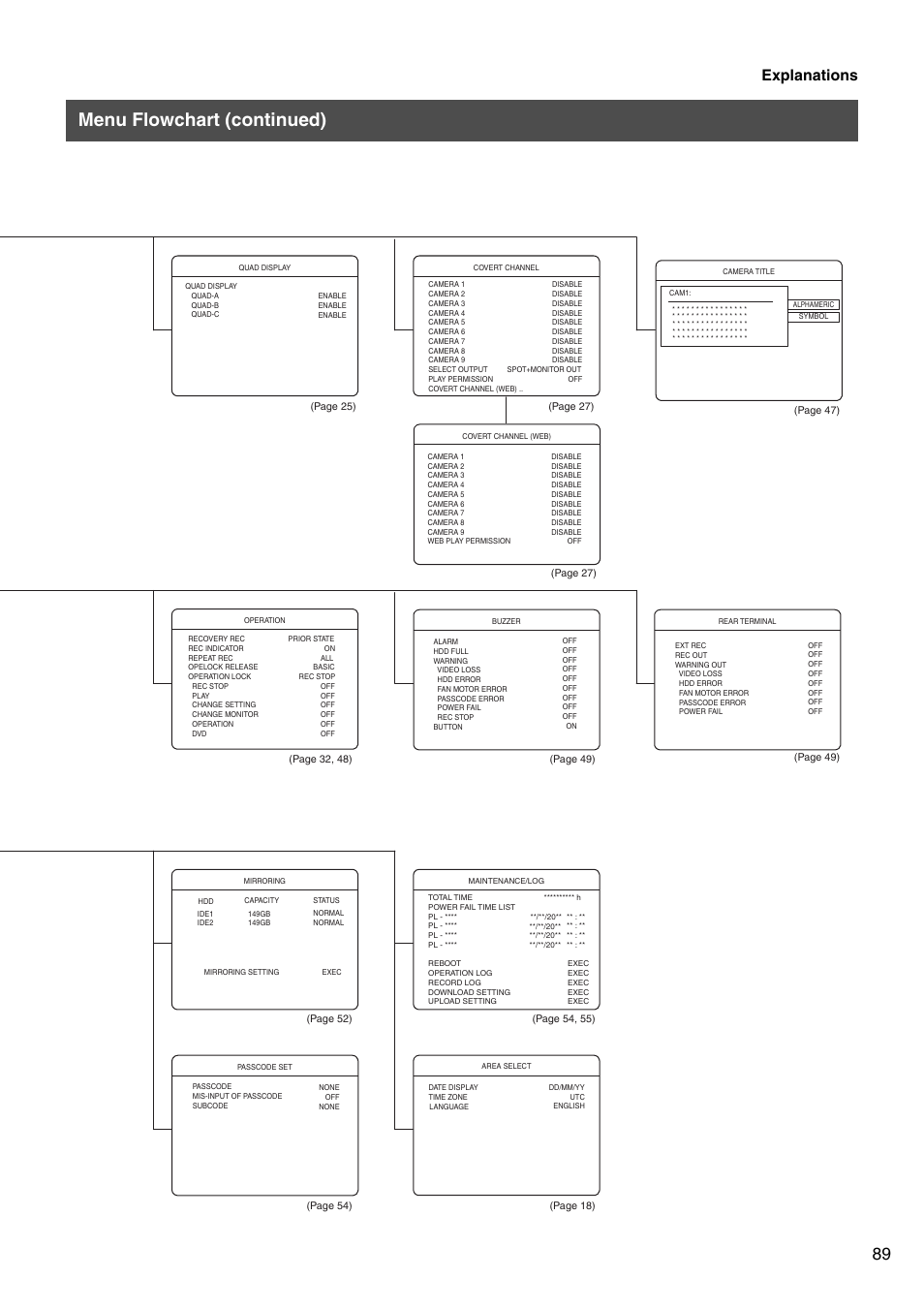 Menu flowchart (continued), Explanations | JVC VR-509E User Manual | Page 89 / 128