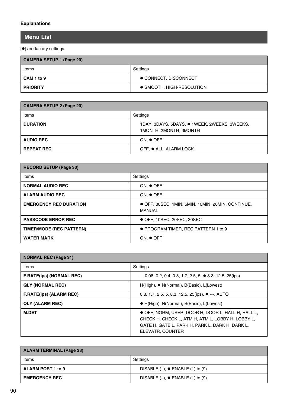 Menu list | JVC VR-509E User Manual | Page 90 / 128