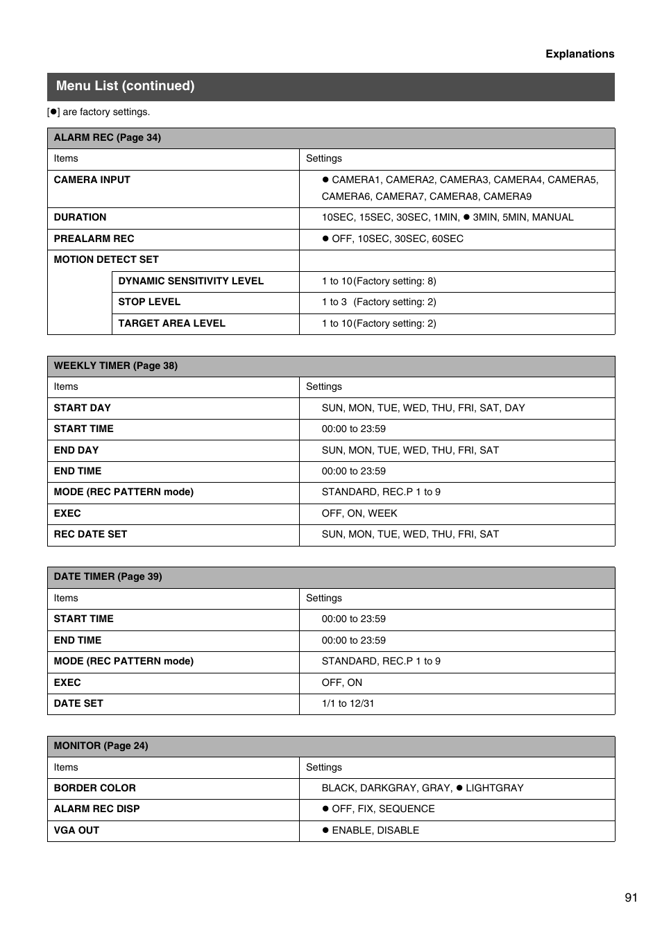 Menu list (continued) | JVC VR-509E User Manual | Page 91 / 128