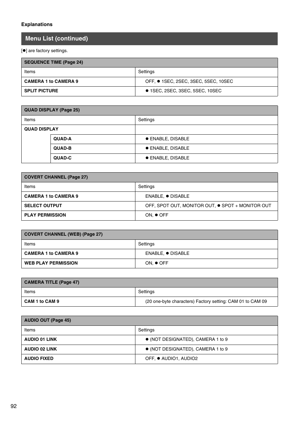 Menu list (continued) | JVC VR-509E User Manual | Page 92 / 128