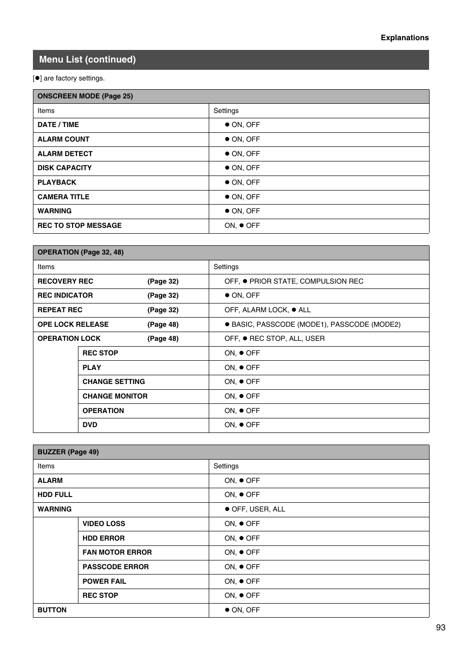 Menu list (continued) | JVC VR-509E User Manual | Page 93 / 128