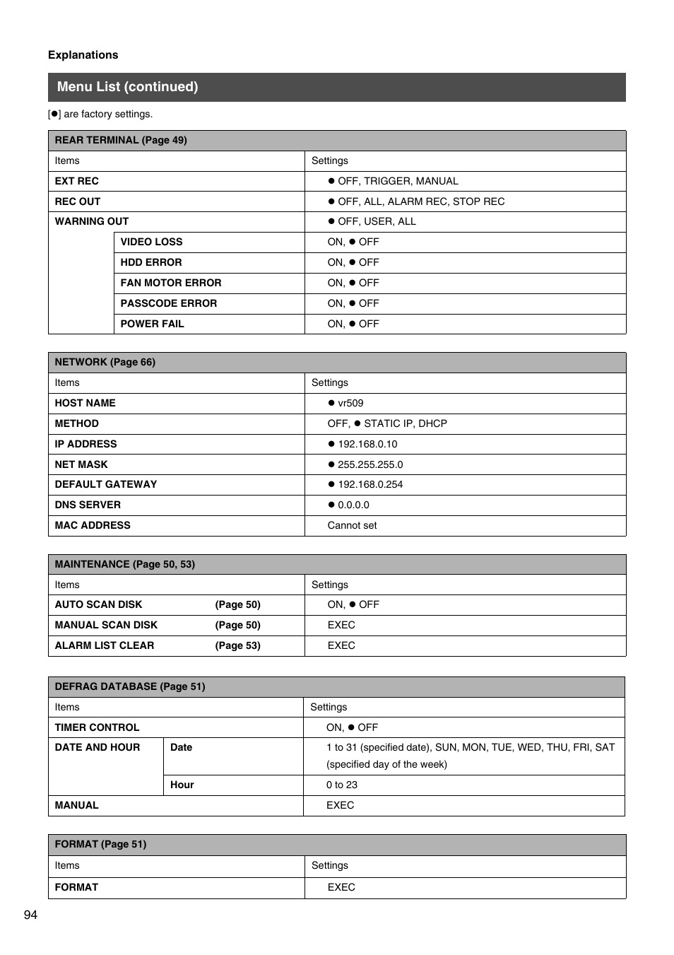 Menu list (continued) | JVC VR-509E User Manual | Page 94 / 128