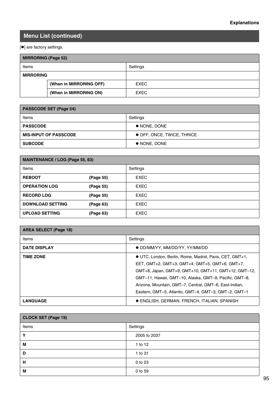 Menu list (continued) | JVC VR-509E User Manual | Page 95 / 128